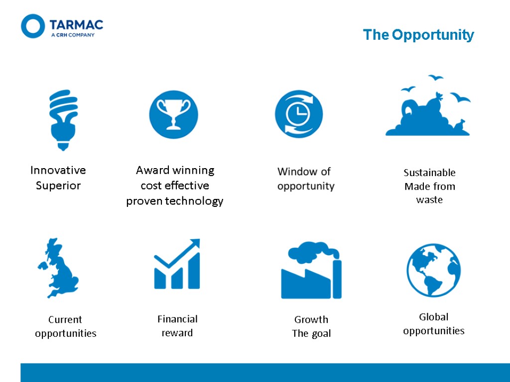 The Opportunity Award winning cost effective proven technology Innovative Superior Global opportunities Current opportunities